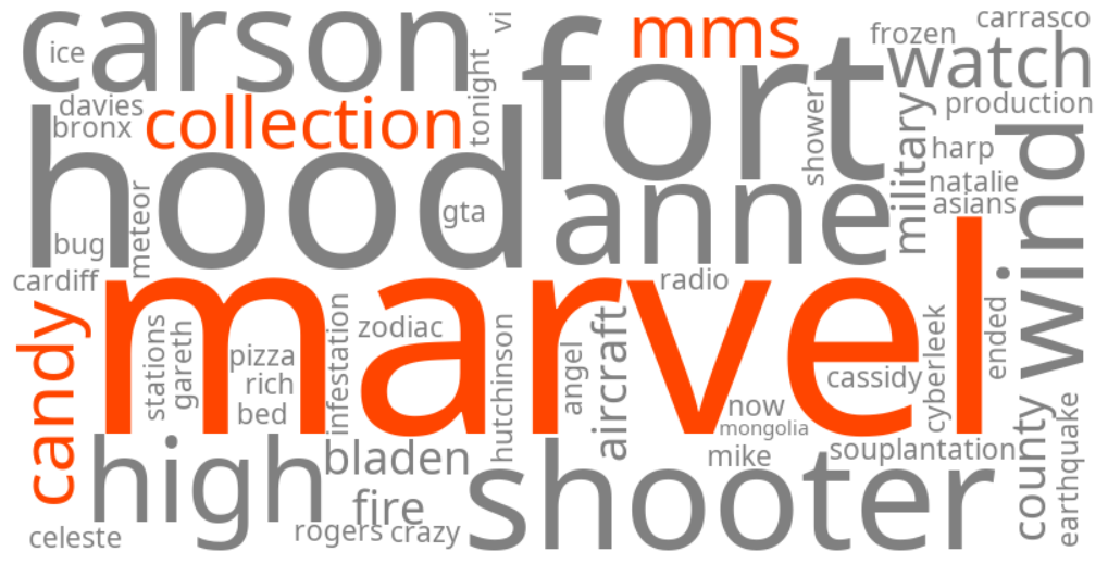 mms marvel candy collection