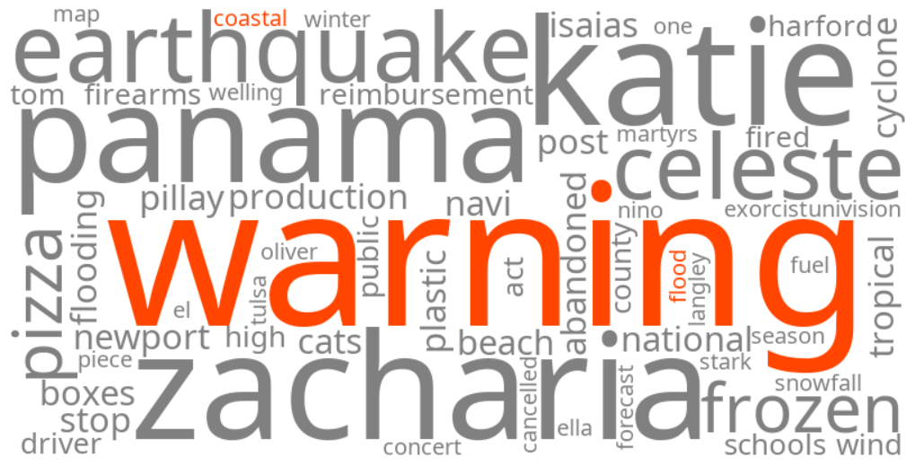 coastal flood warning