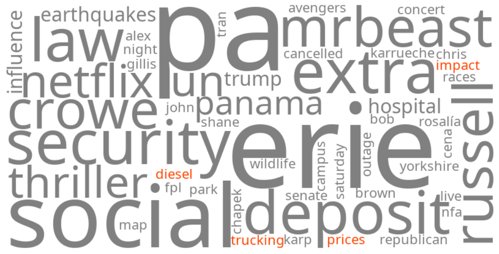 diesel prices impact on trucking