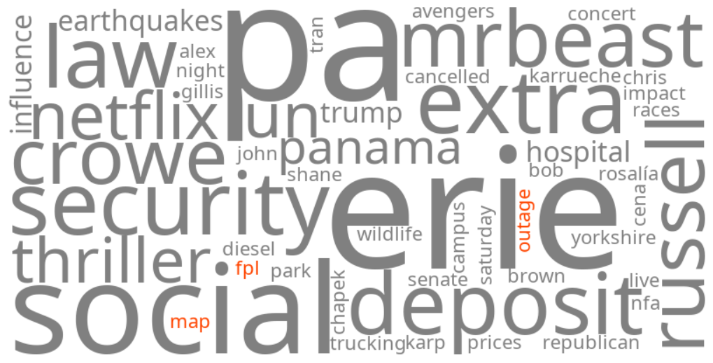 fpl outage map