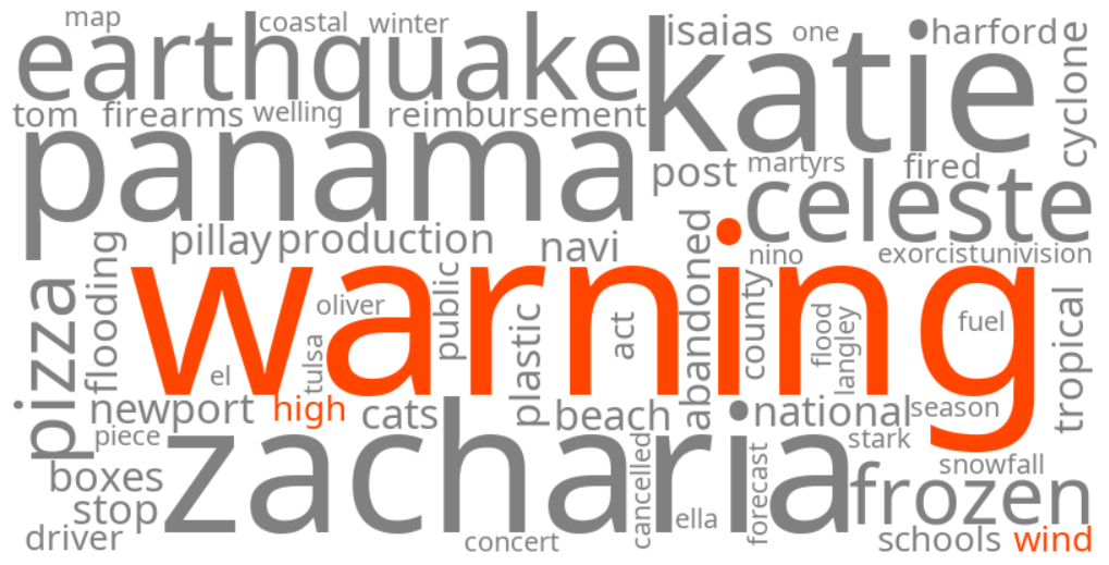high wind warning