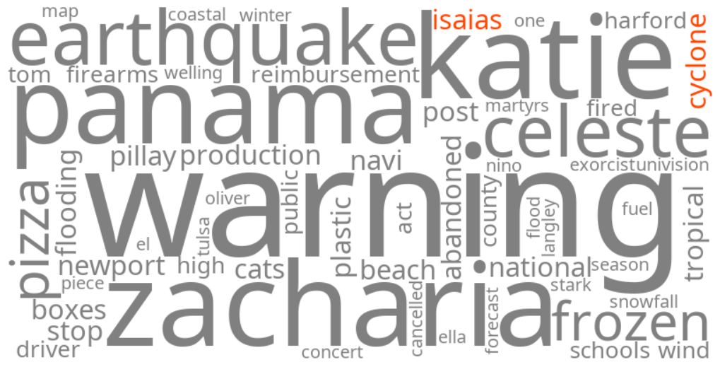 post-tropical cyclone isaias