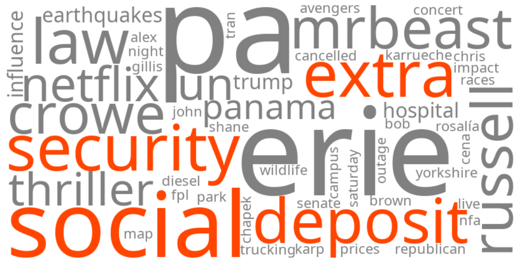 social security extra deposit 90