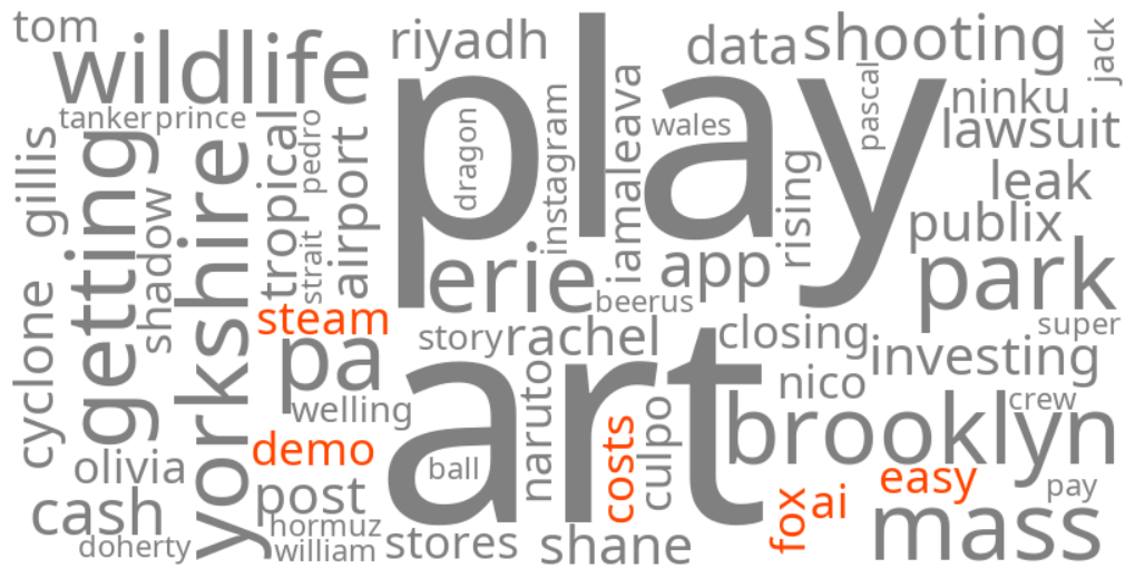 easy fox steam demo ai costs