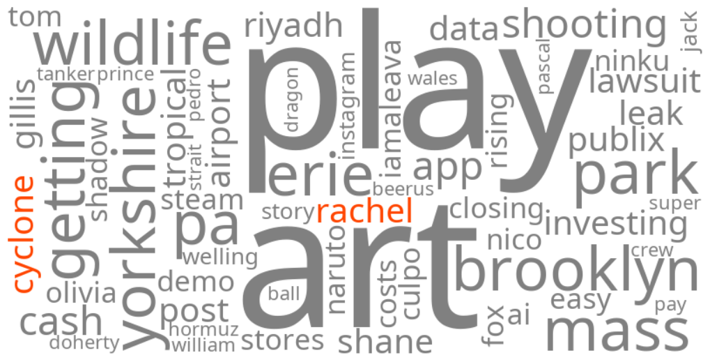 post-tropical cyclone rachel