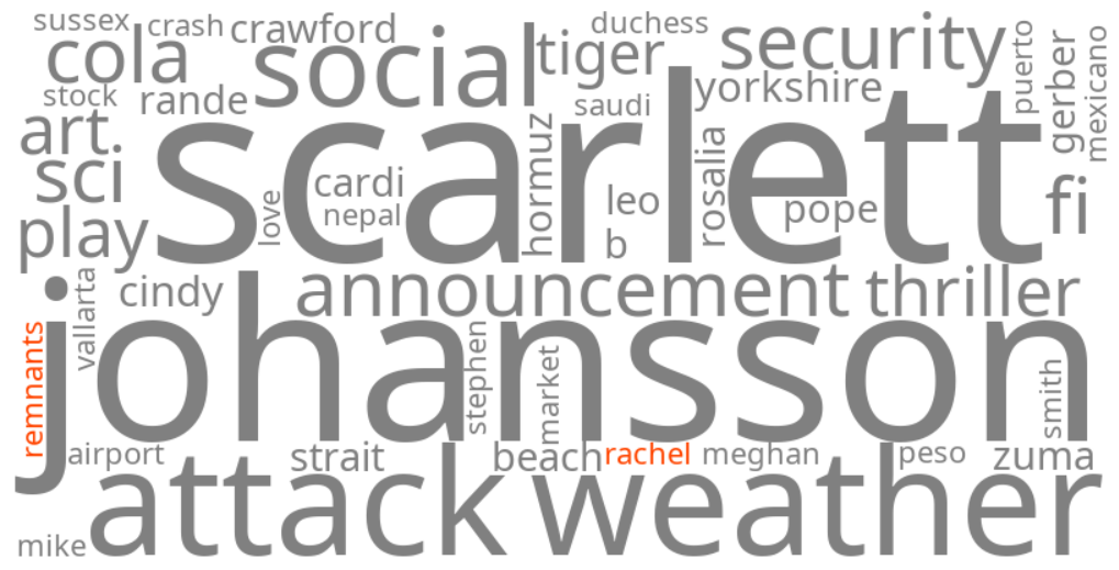 remnants of rachel