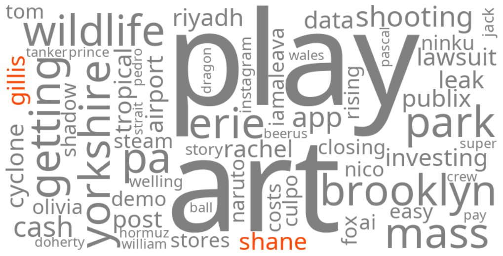 shane gillis