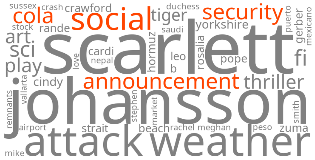 social security 2027 cola announcement