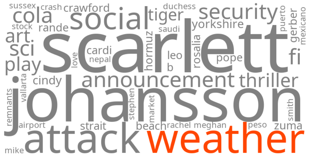 weather