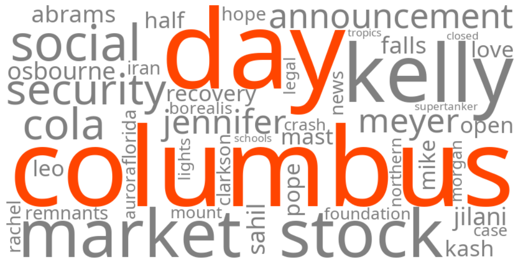 columbus day