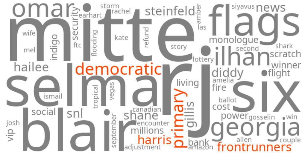 2028 democratic primary frontrunners harris
