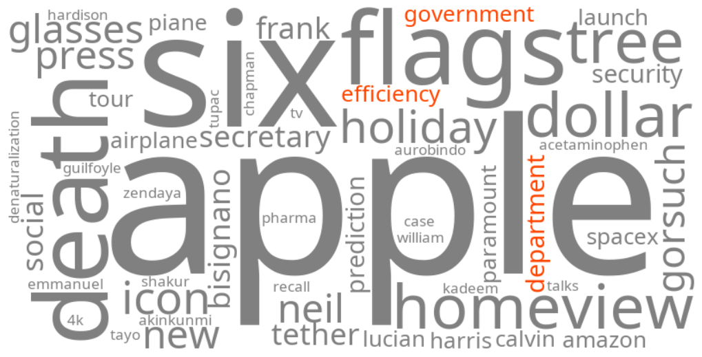 department of government efficiency