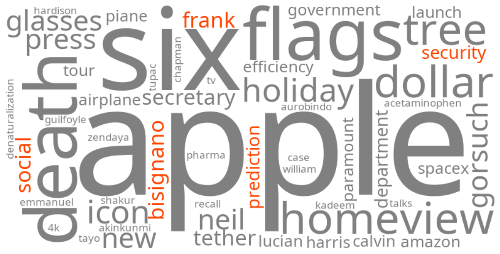 frank bisignano social security prediction