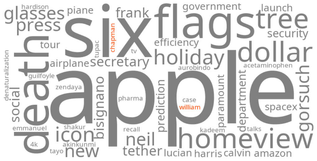 william chapman