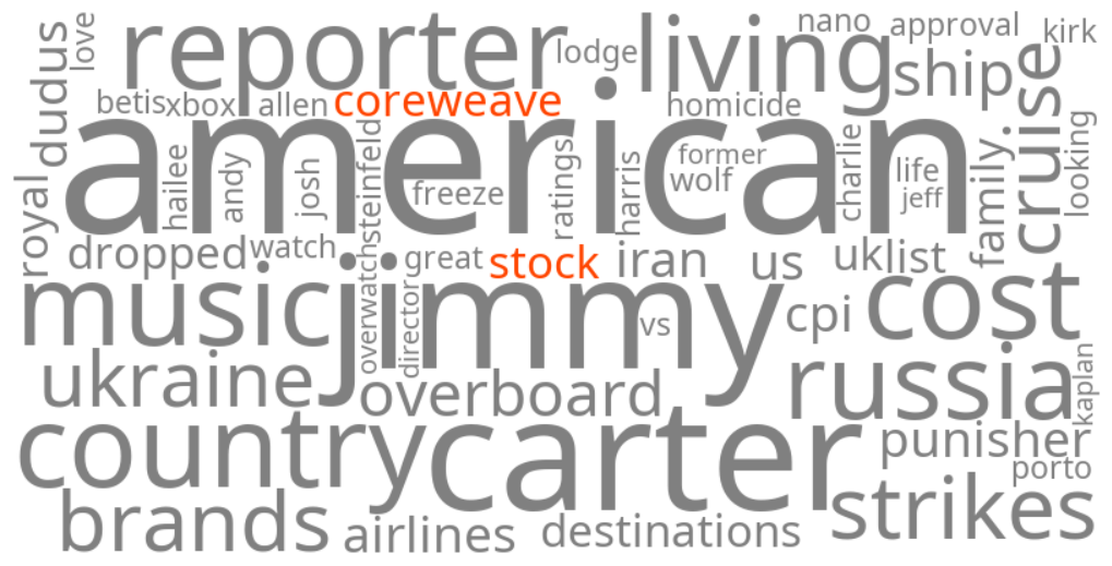 coreweave stock