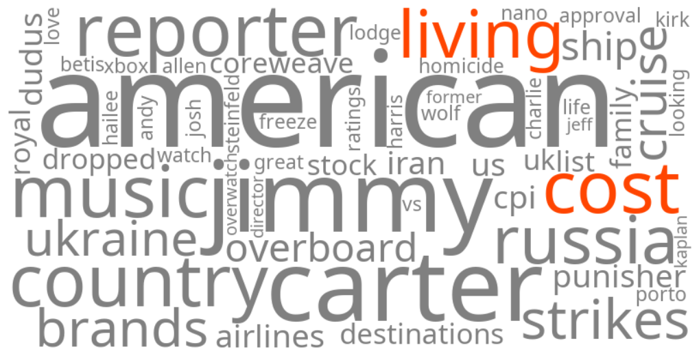 cost of living