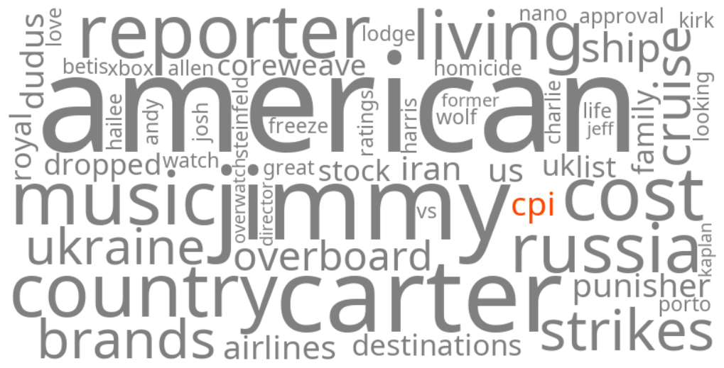 cpi