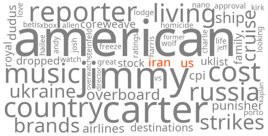 iran us
