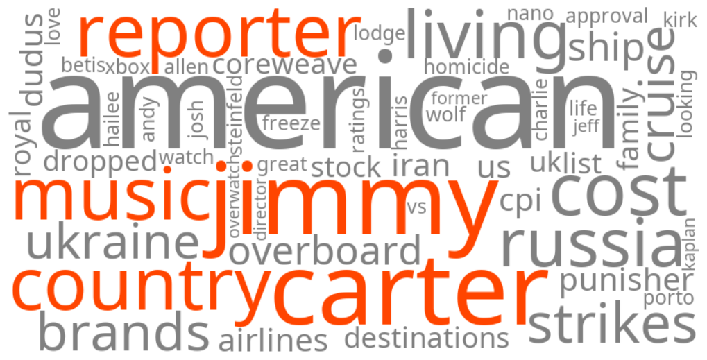 jimmy carter country music reporter