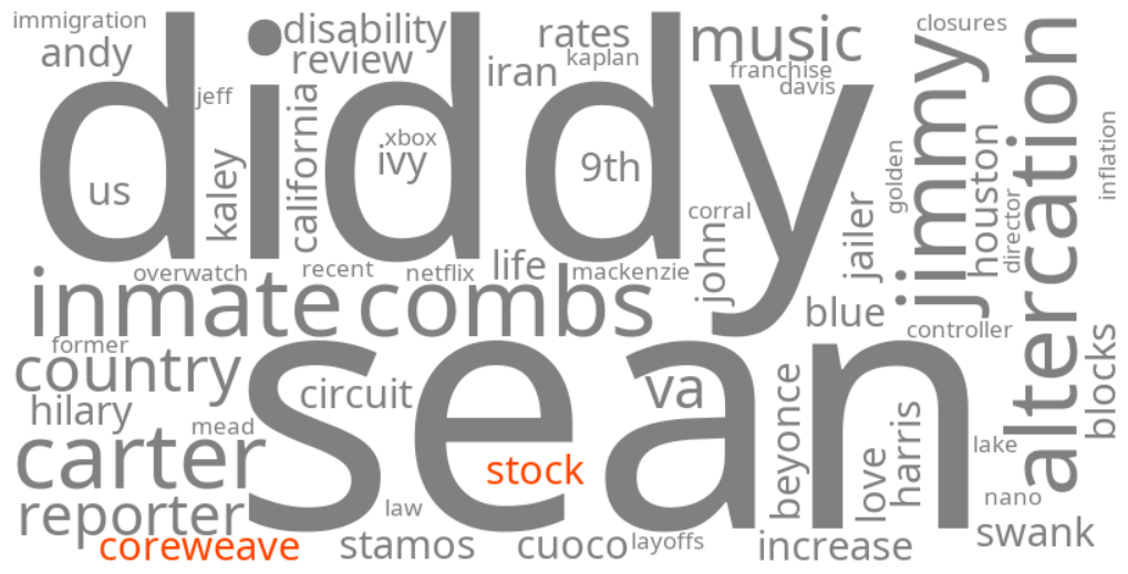 coreweave stock