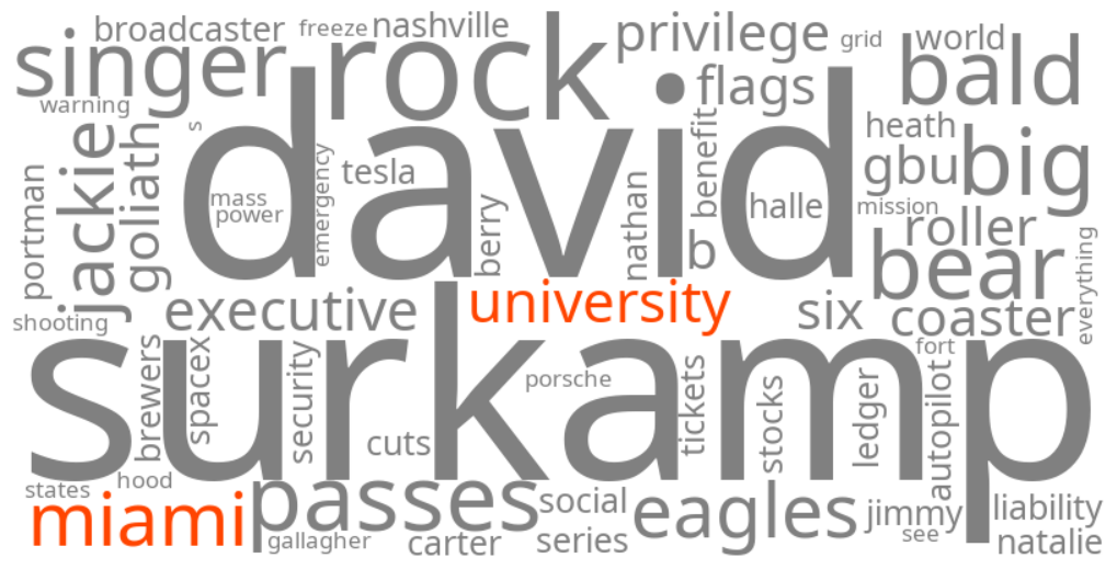 miami university