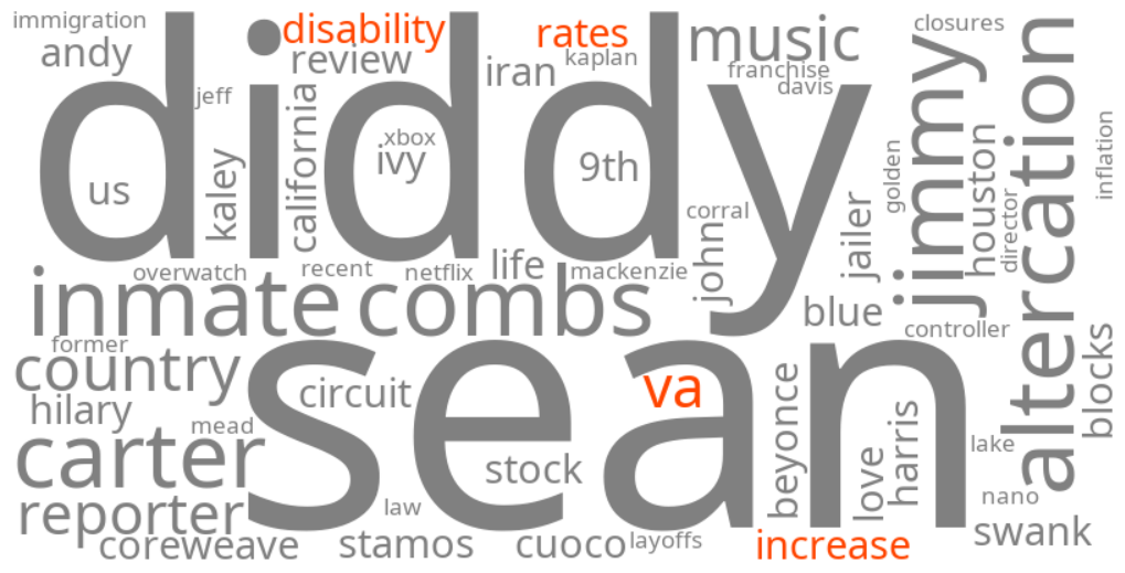 va disability rates increase 2027