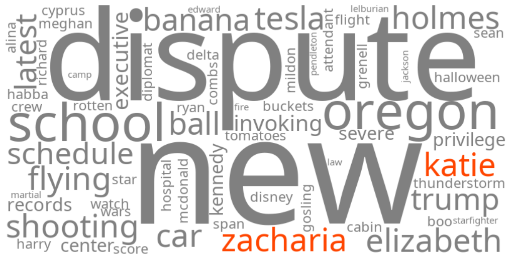 katie zacharia