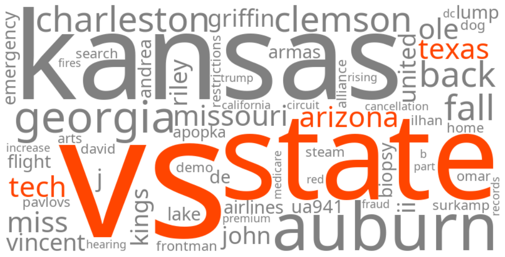 arizona state vs texas tech