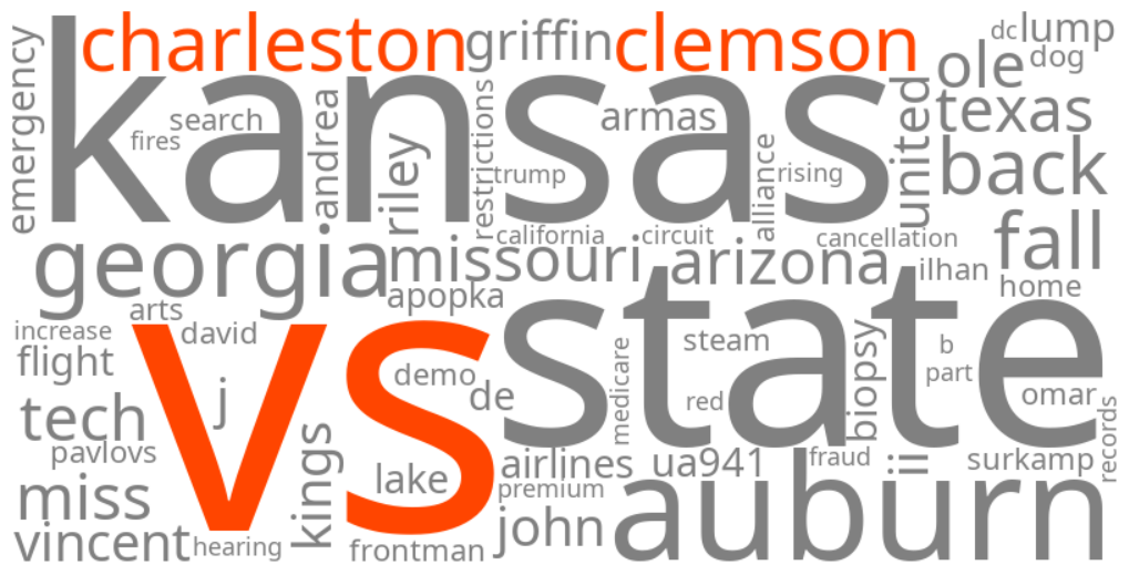 charleston so vs clemson
