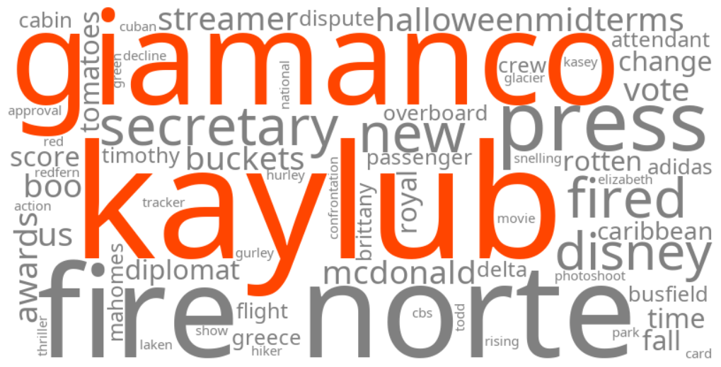 kaylub giamanco