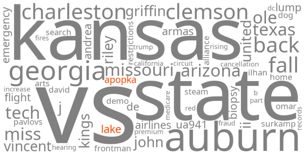lake apopka