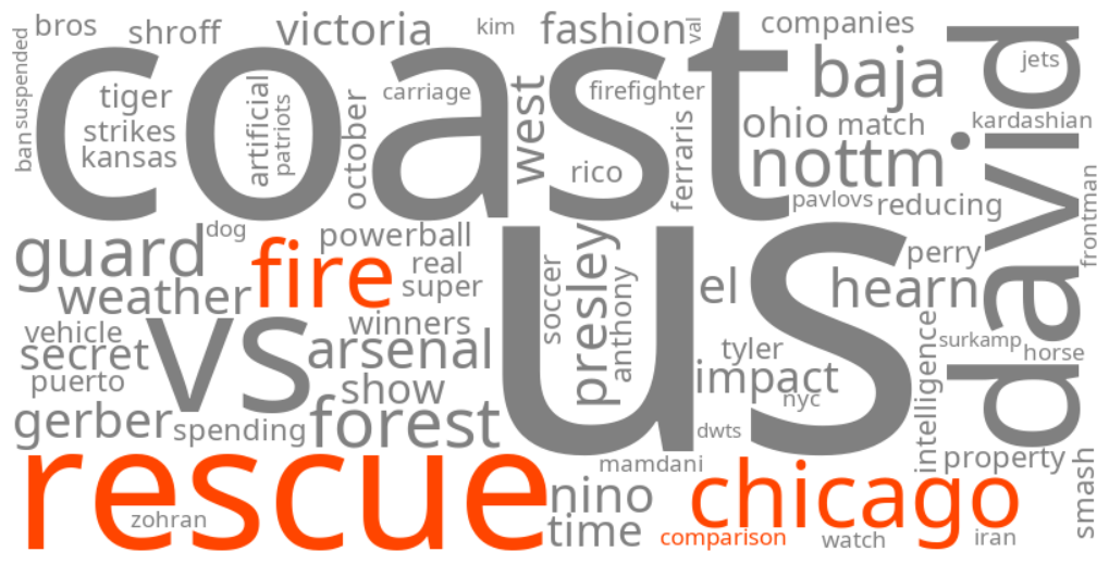 chicago fire and rescue me comparison