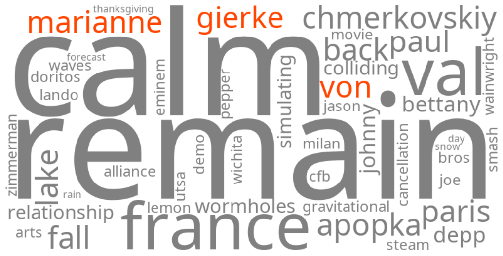 marianne von gierke