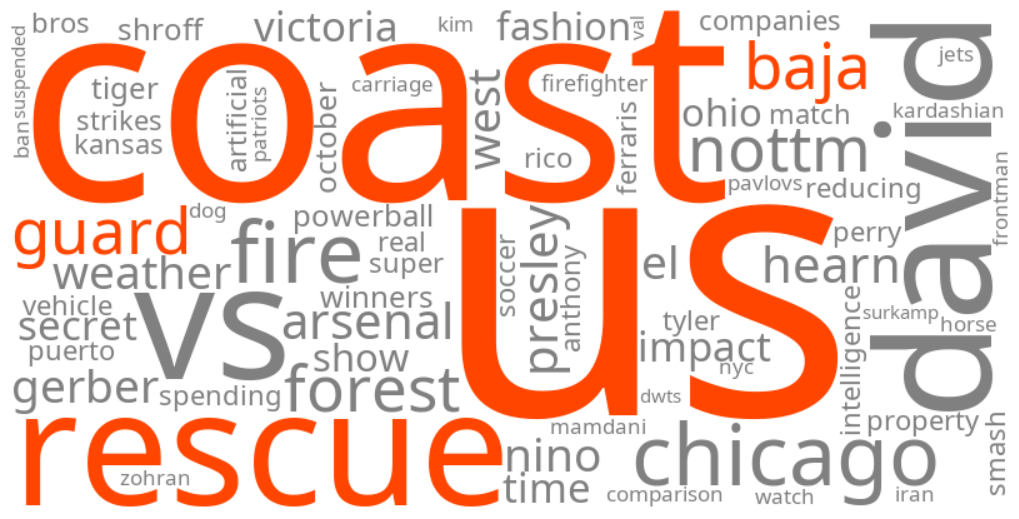 us coast guard baja rescue