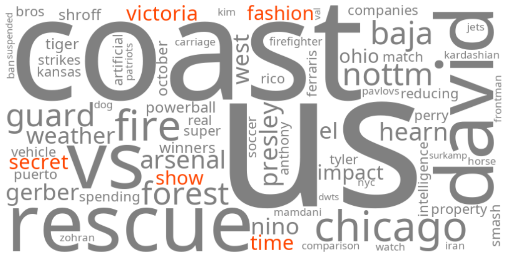 what time is the victoria secret fashion show
