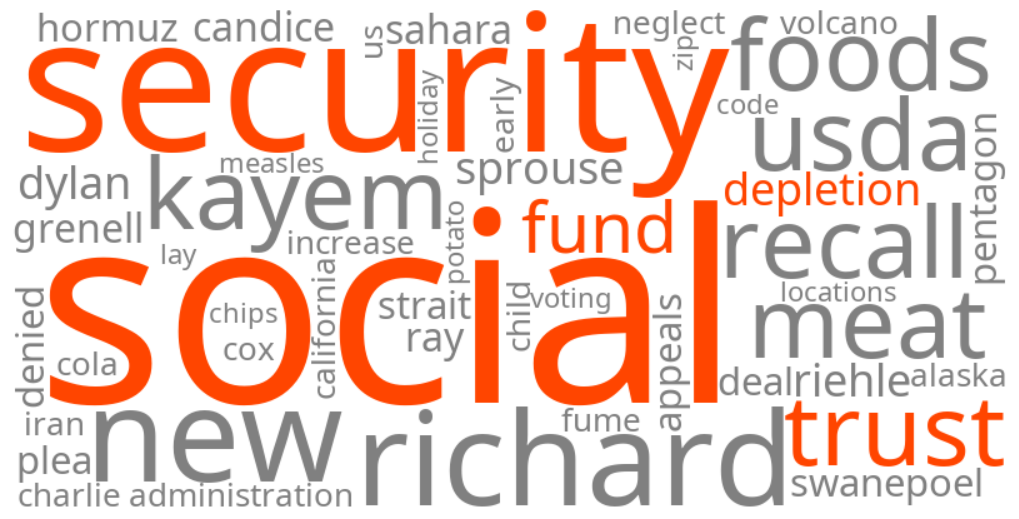 social security trust fund depletion
