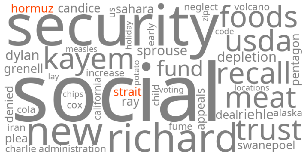 strait of hormuz news