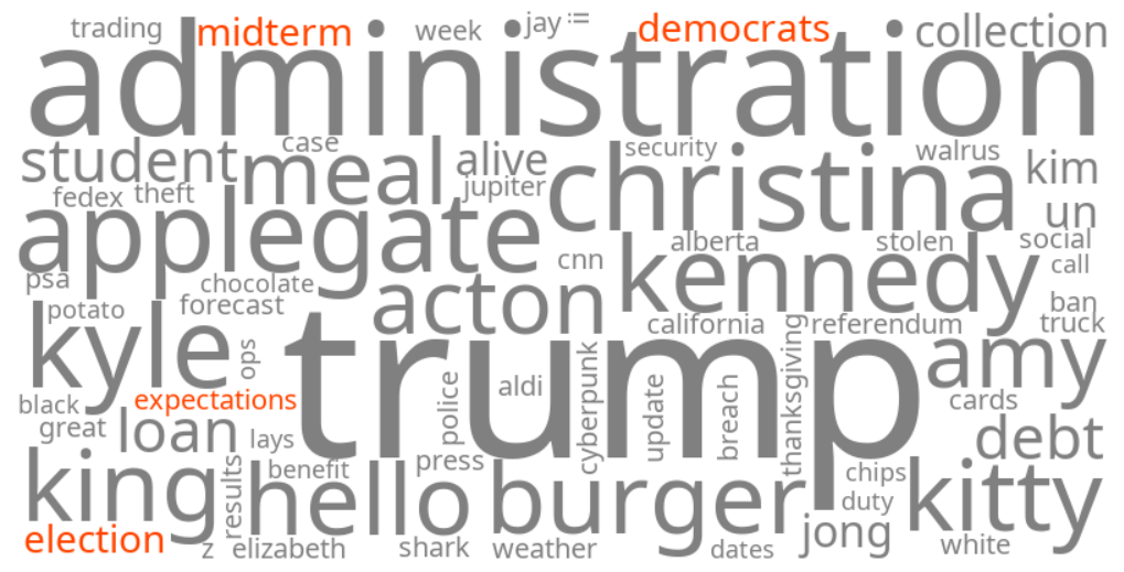 democrats midterm election expectations
