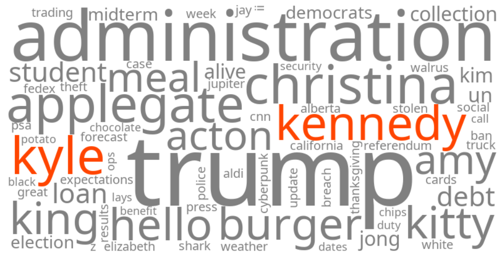 kyle kennedy
