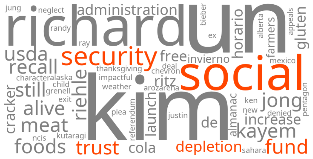 social security trust fund depletion