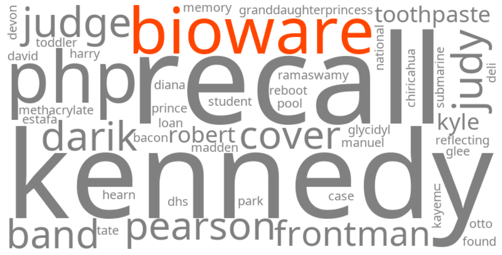 bioware