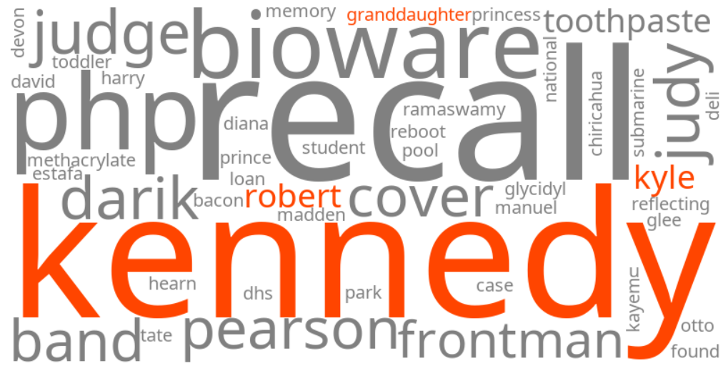kyle kennedy robert kennedy granddaughter