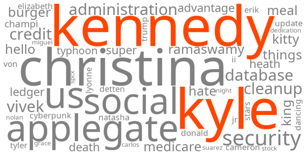 kyle kennedy