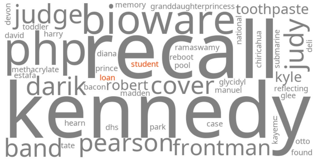 student loan