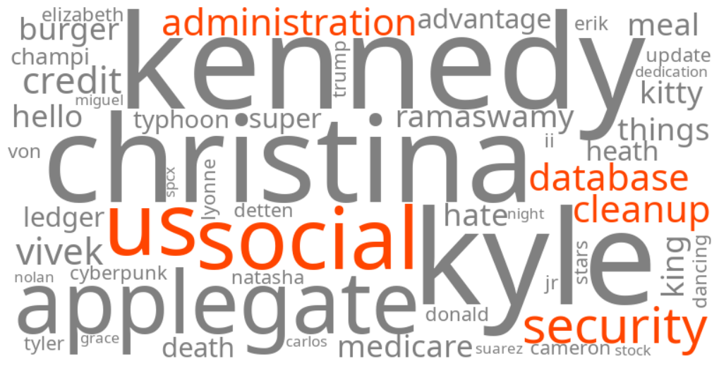 us social security administration database cleanup
