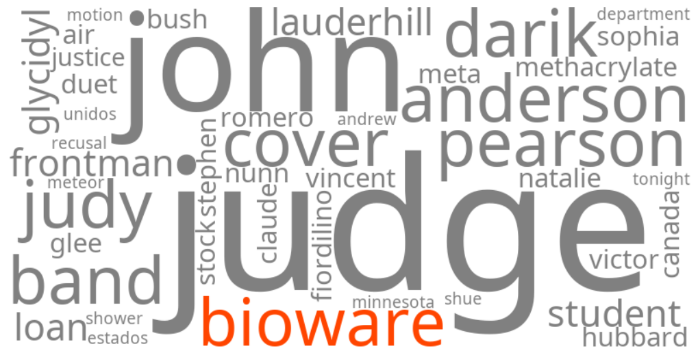 bioware
