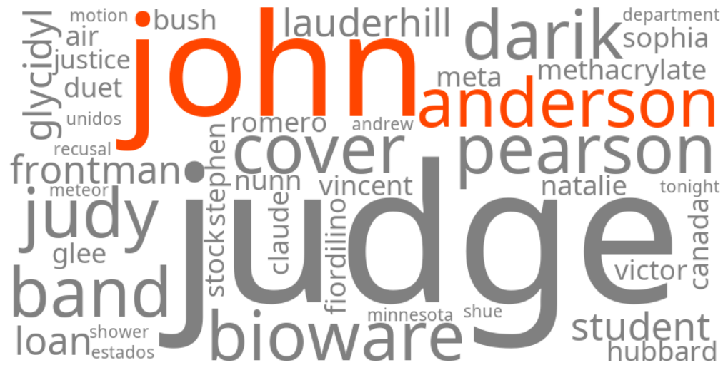 john anderson