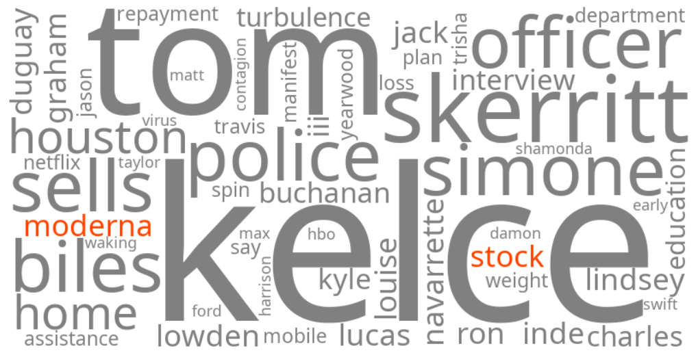 moderna stock