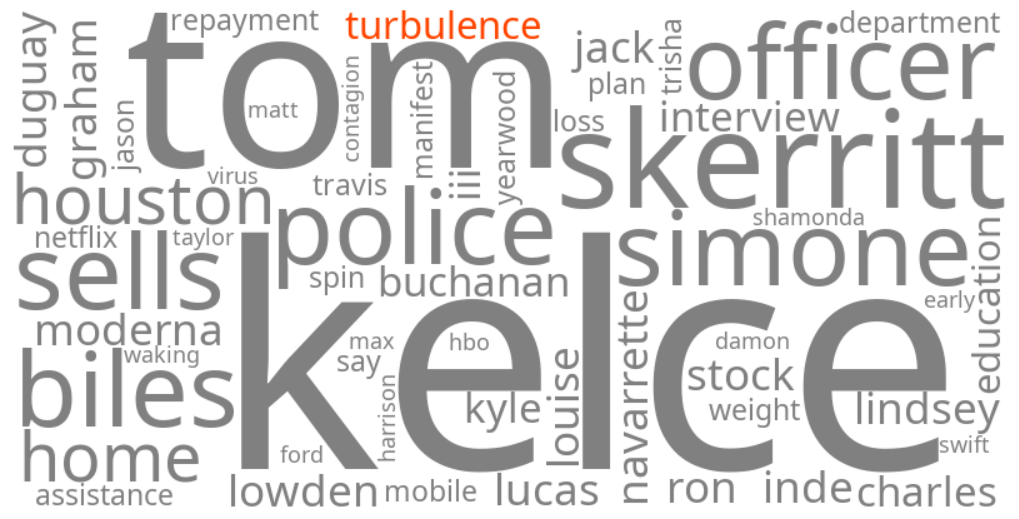 turbulence