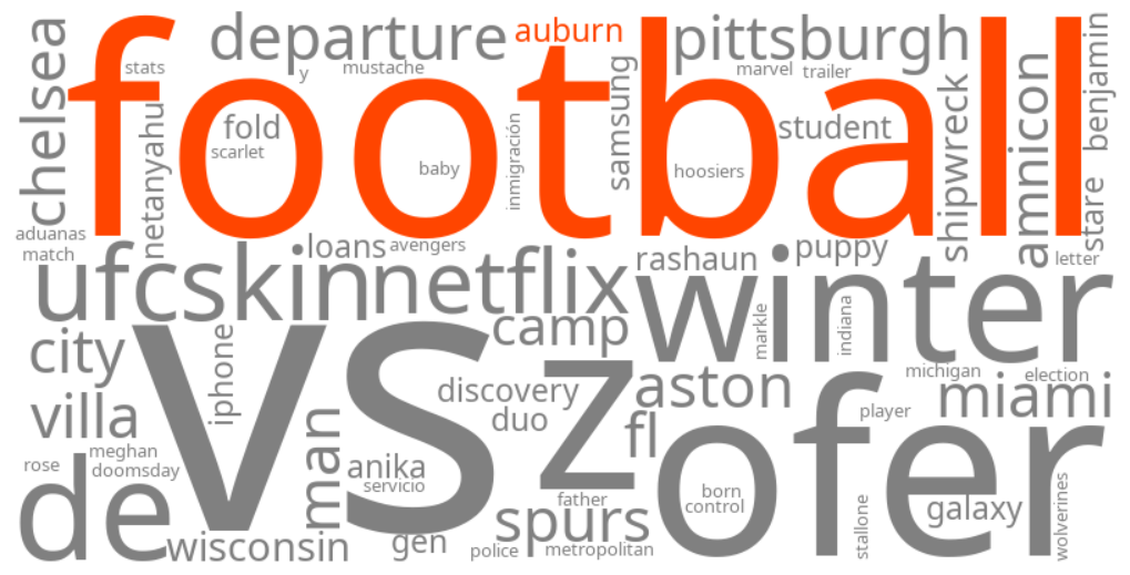 auburn football